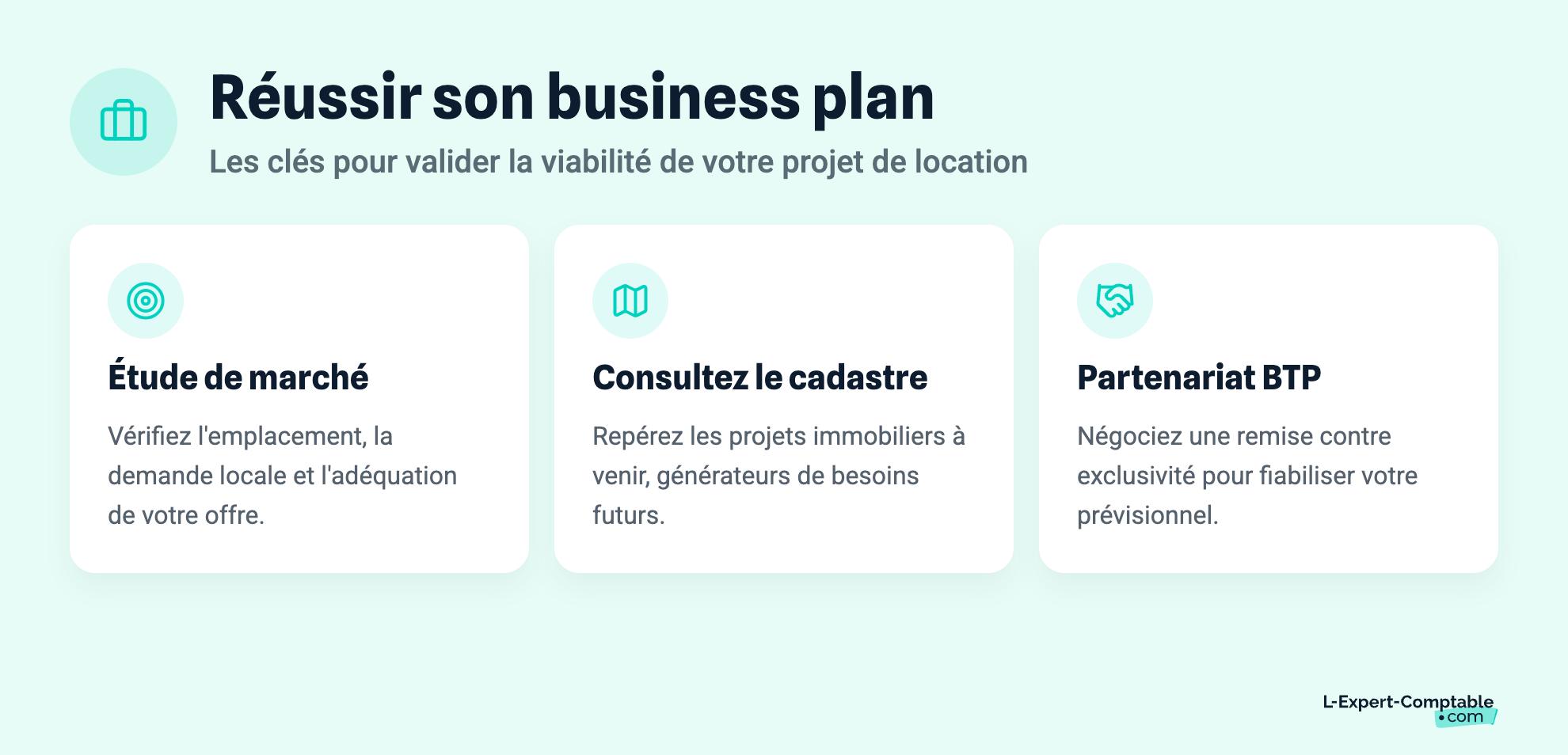 Réussir son business plan